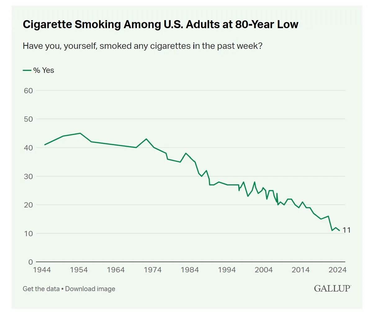 line graph