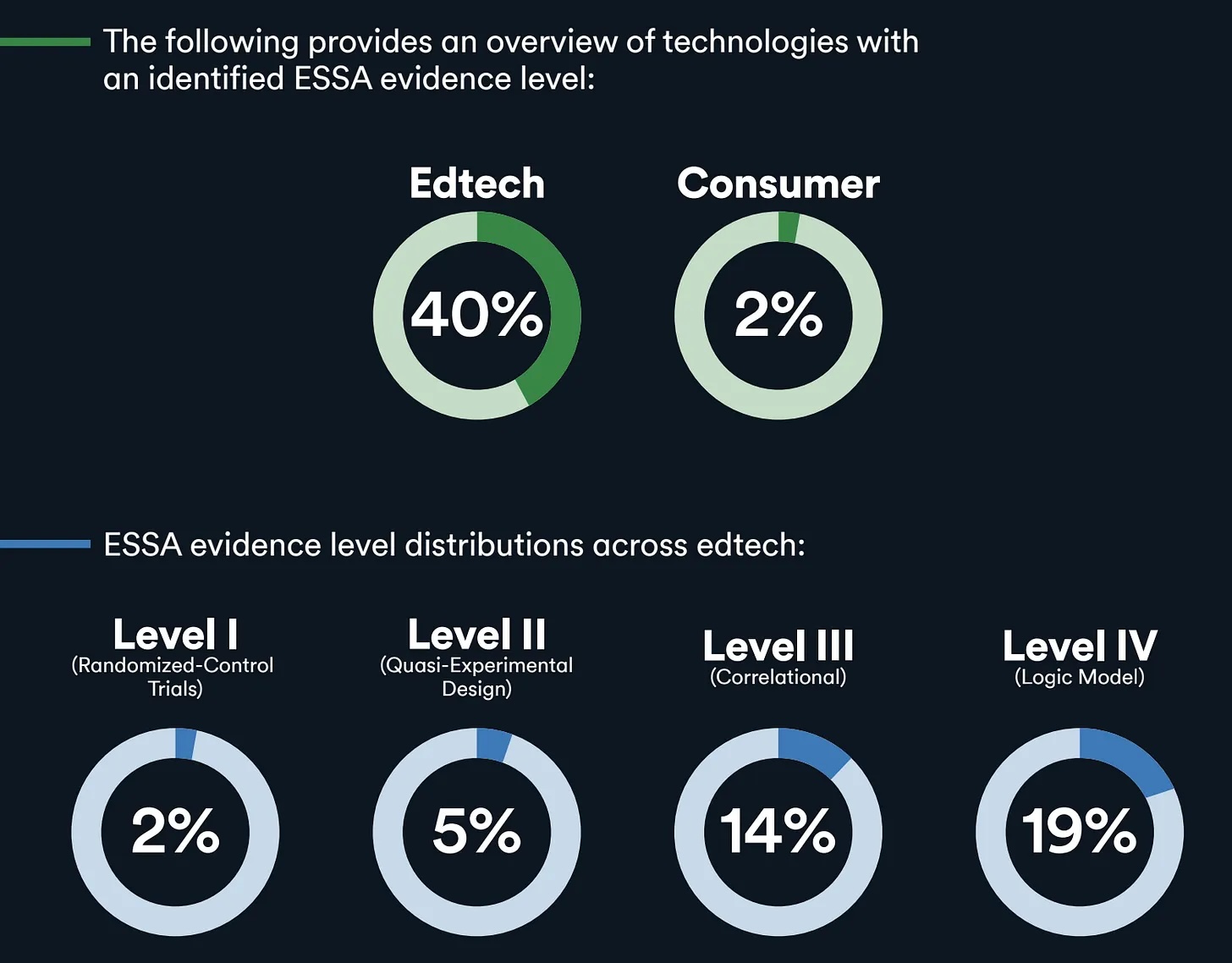 Screenshot from Instructure’s report