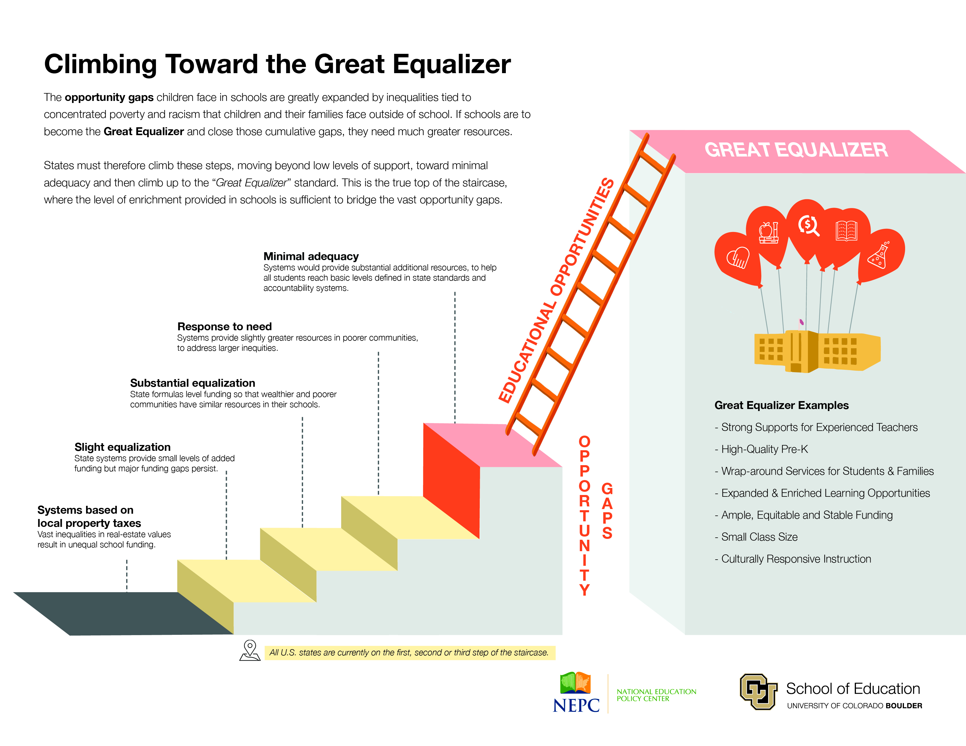 Climbing Toward the Great Equalizer - 2019.jpg