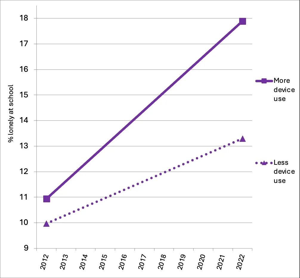 line graph