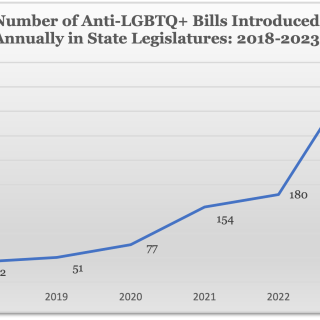 lbgtq graph thumbnail